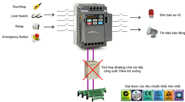 Application of VFD-E inverter for shaft gate control