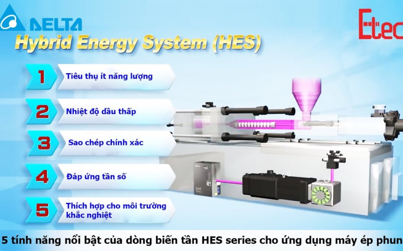 HES - Delta’s Hybrid Energy Saving System