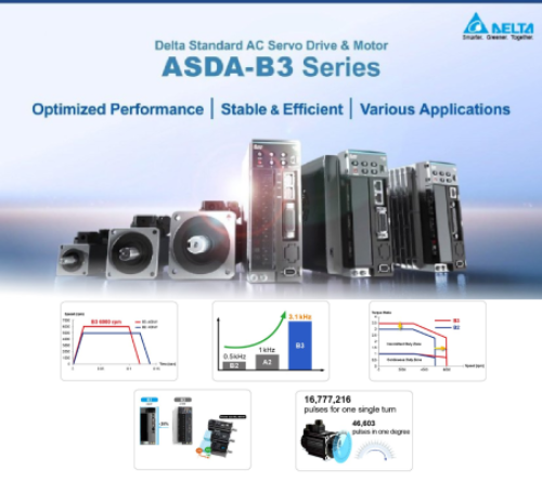 ASDA - B3 SERIES - Giải pháp tối ưu cho các ứng dụng Motion control
