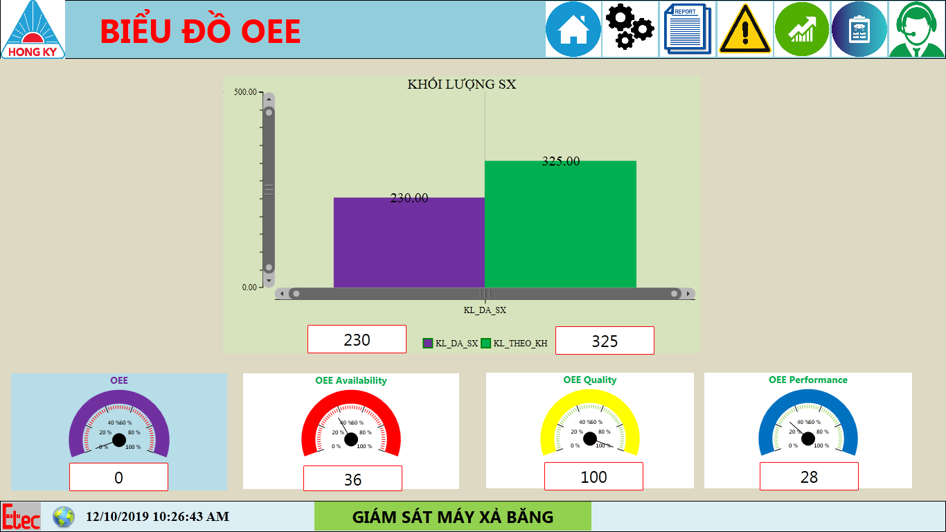 Hệ thống đánh giá hiệu suất tổng thể máy móc OEE (Overall Equipment Effectiveness)