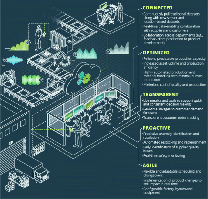 5 tính năng của nhà máy thông minh smart factory