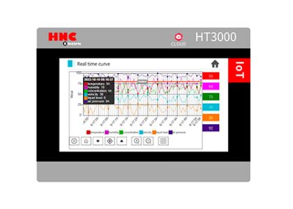 Màn hình cảm ứng HNC HT3000-7GW