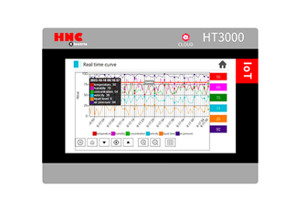 Màn hình cảm ứng HNC HT3000-B7