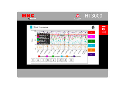 Màn hình cảm ứng HNC HT3000-B7E