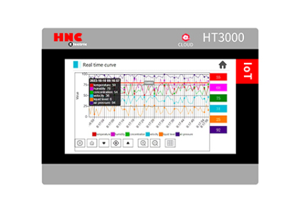 Màn hình cảm ứng HNC HT3000-B7W