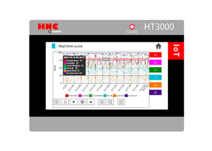 Màn hình cảm ứng HNC HT3000-H7W