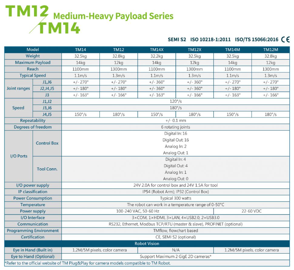 TM12 Series